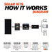 800 Watt Complete Solar Kit - Diagram