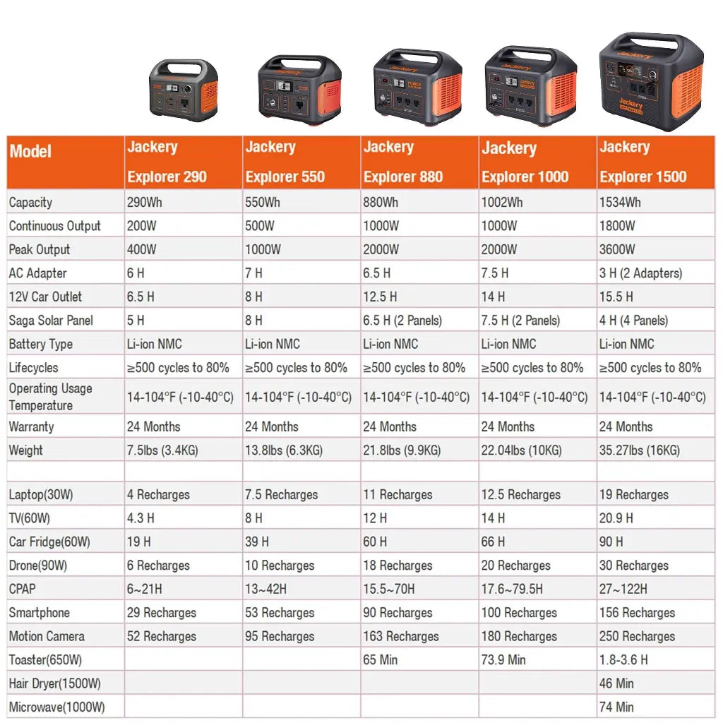 Jackery Explorer models comparison chart