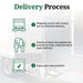 Diagram of the delivery process with icons and text on a white background