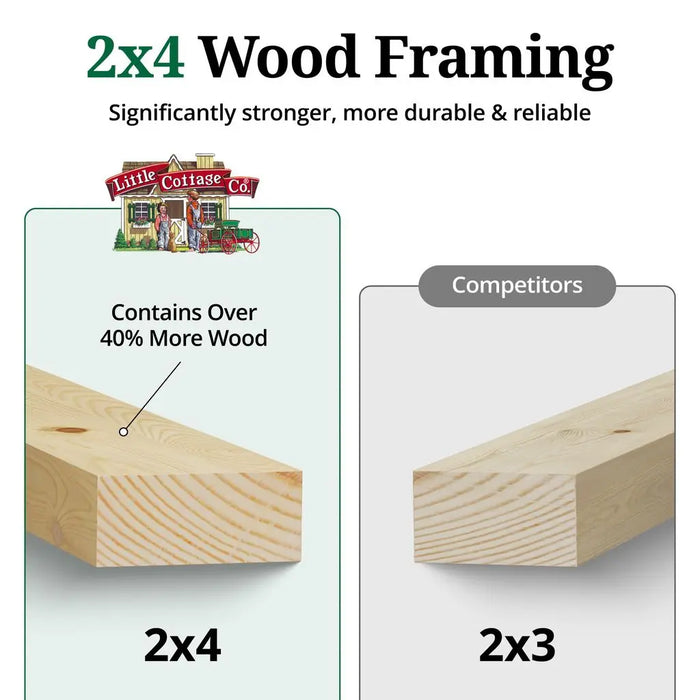 Comparison of 2x4 wood framing with 2x3 framing showing more wood content.