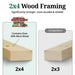 Comparison of 2x4 wood framing with 2x3 framing showing more wood content.