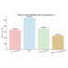 Yearly coop bedding cost comparison chart including coffee ground bedding.