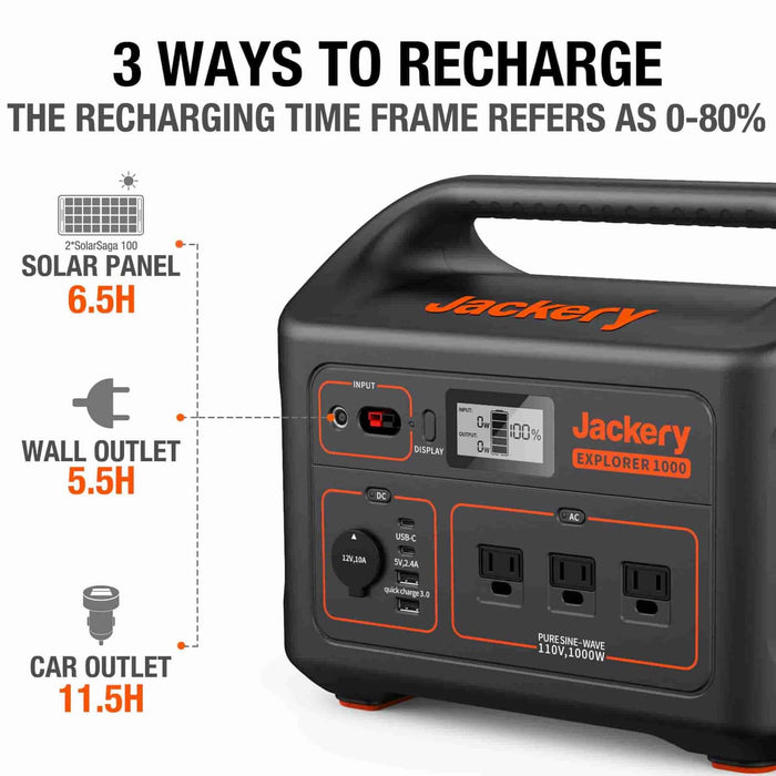 Jackery Explorer 1000 Portable Power Station Ways of Charging