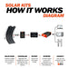 Mega 100 Watt Flexible Solar Panel - Diagram