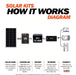 Mega 200 Watt 12 Volt Solar Panel - Diagram