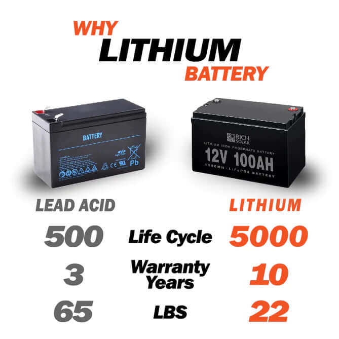 24V 100Ah LiFePO4 Lithium Iron Phosphate Battery - Rich Solar