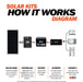 400 Watt Solar Kit 12V 40A MPPT Controller 