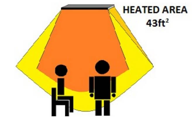Heatstrip Restaurant 3200 Watt 208 Volt Electric Radiant Outdoor Patio Heater Area
