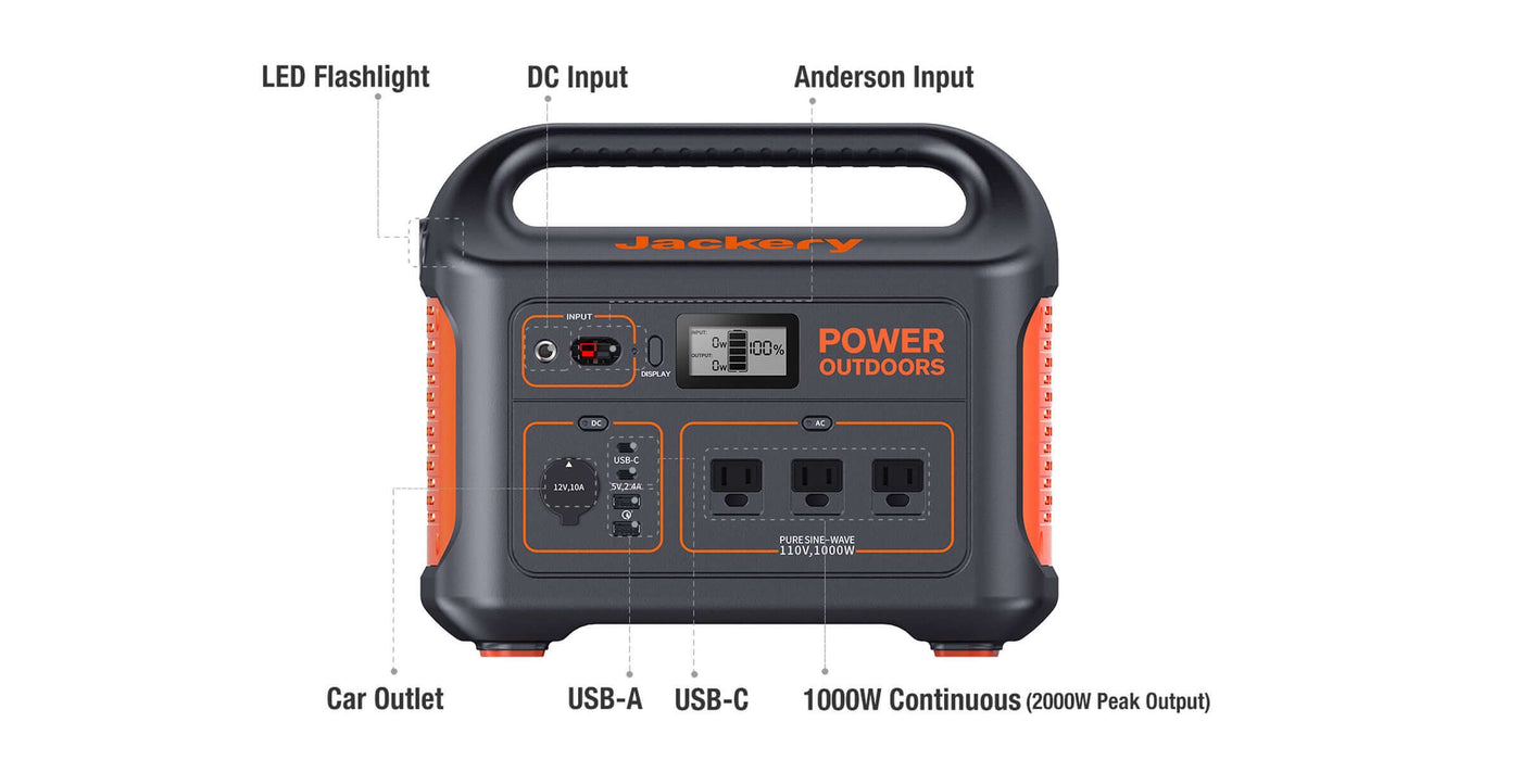 Jackery Explorer 880 Portable Power Station Functions