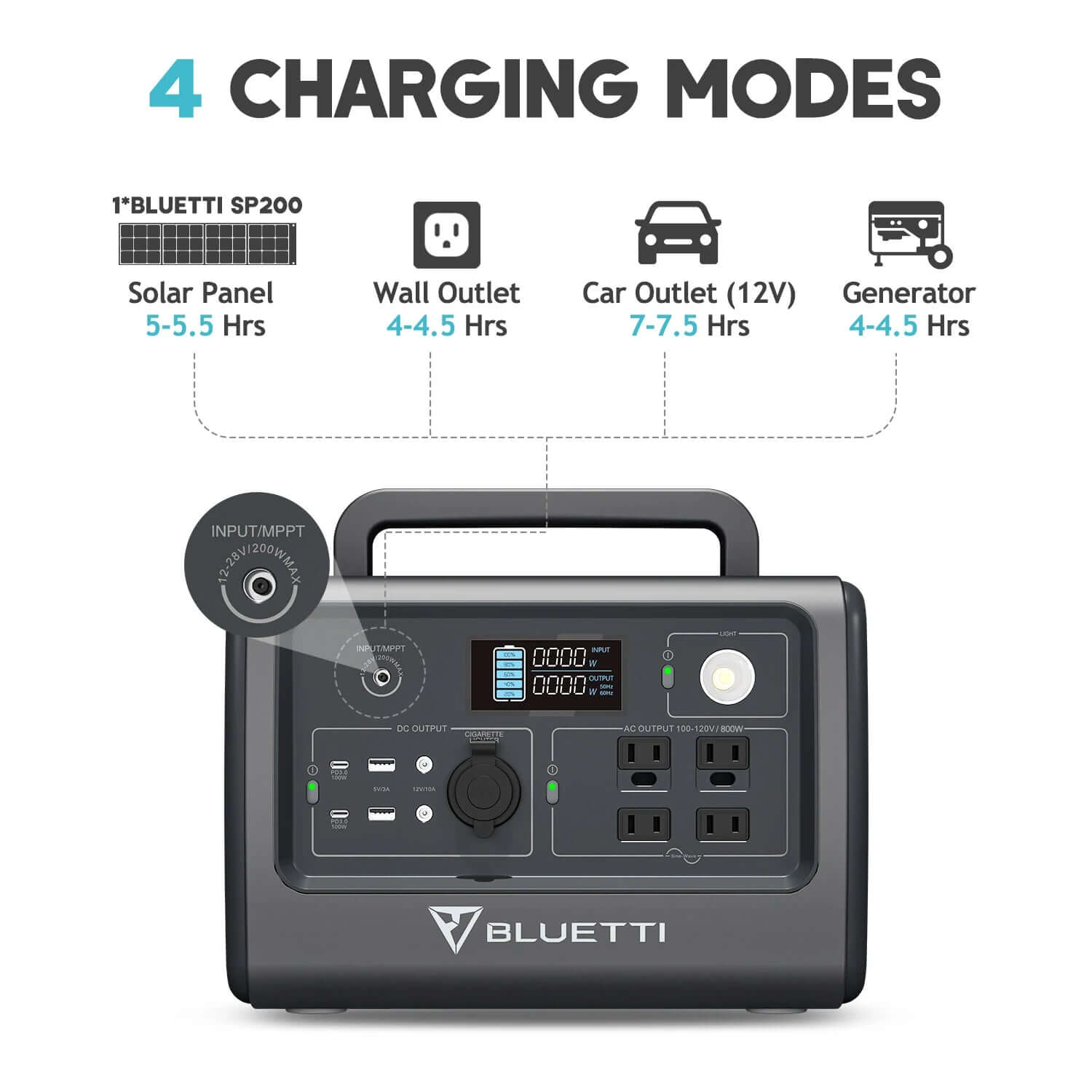 BLUETTI EB70S　714Wh/800W Amazon.com : BLUETTI Portable Power Station EB70S 800W (Peak