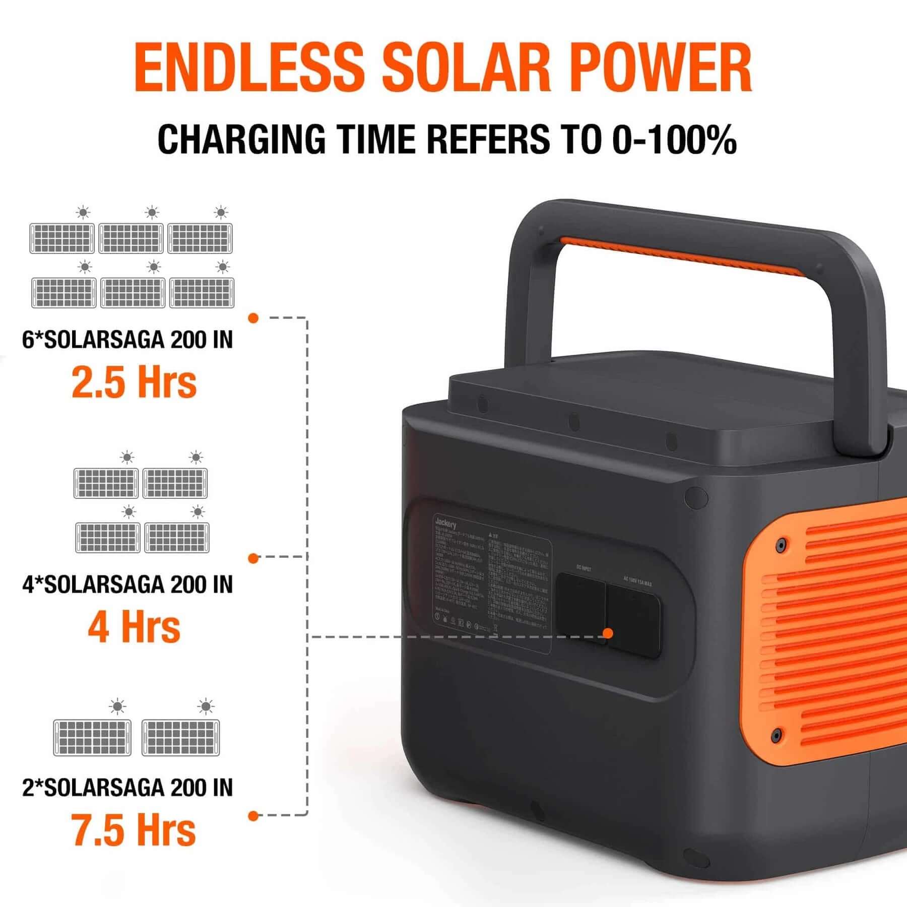 2000W Power Station | Jackery Explorer 2000 Pro