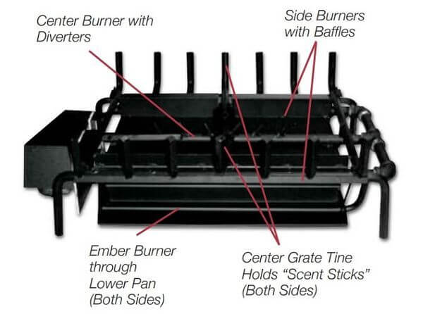 Master Flame Elite Gemini See-Thru Burner Propane Gas with Safety Pilot Valve with Charred Split Oak Log Set - Burner