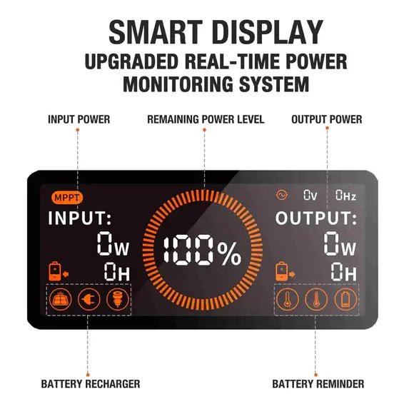 Jackery explorer 1500 portable power station smart display