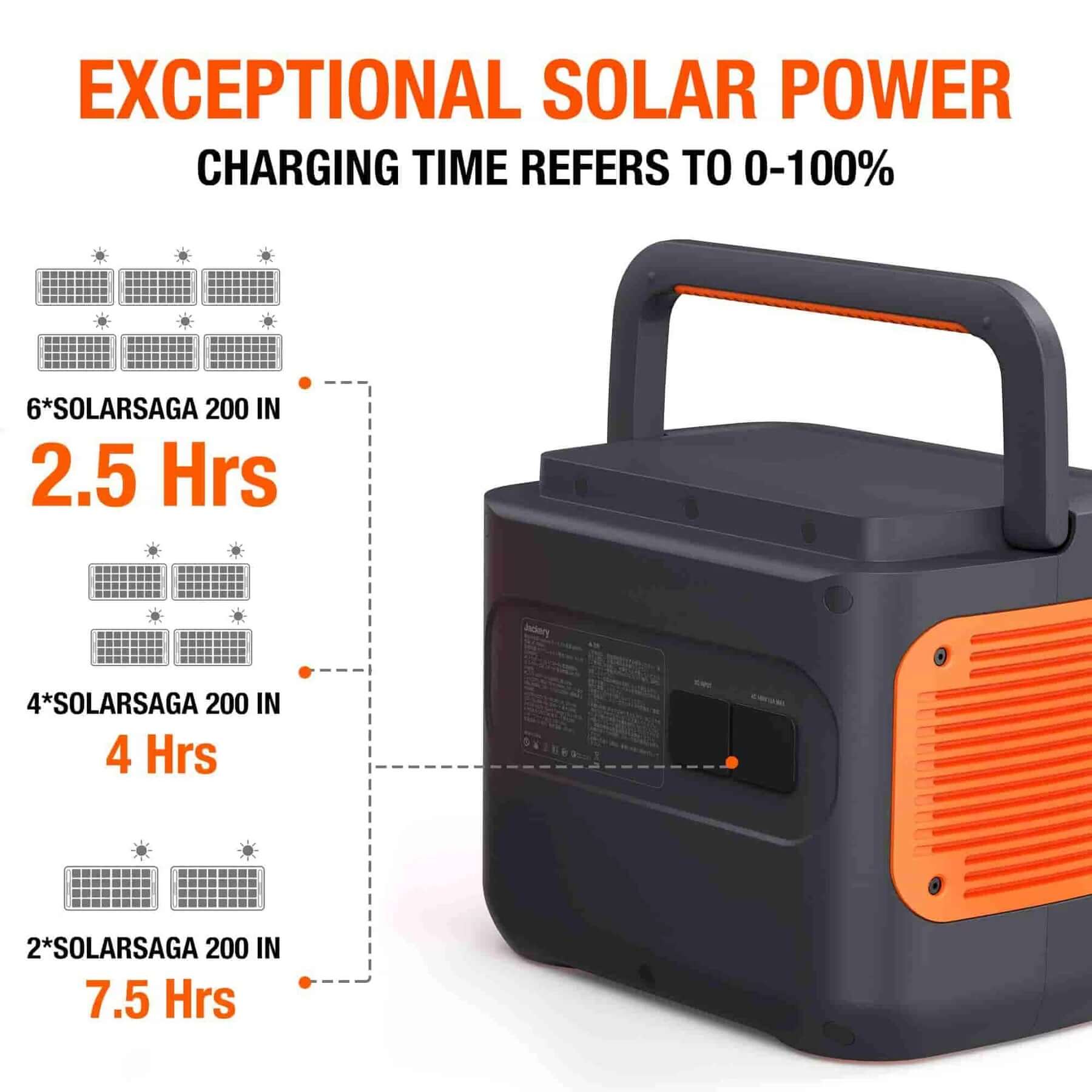 Solar Generator | Jackery Explorer 2000 Pro & SolarSaga