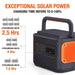 Jackery Solar Generator 2000 Pro with SolarSaga 200W - Back View