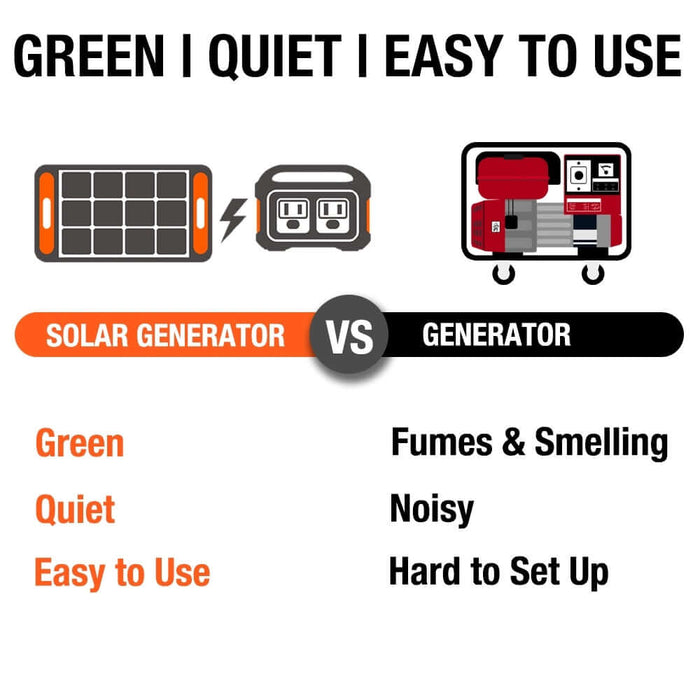 Jackery Solar Generator 550 (Jackery 550+ SolarSaga 100W) - Comparison