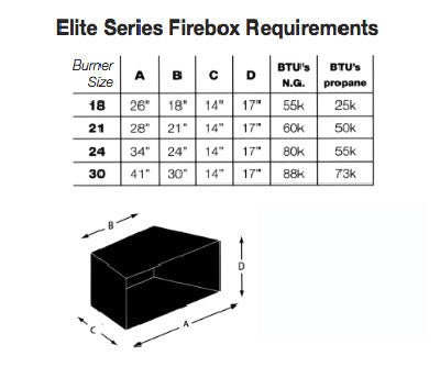 aspen industries master flame elite natural gas burner and log set charred split oak firebox requirements